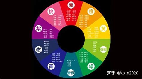 顏色五行屬性|如何根據五行來選擇顏色，改善你的運氣！